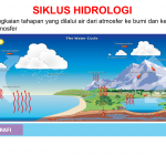 siklus-hidrologi pengertian hidrosfer