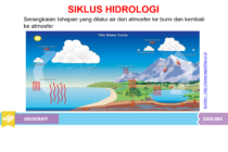 pengertian hidrosfer