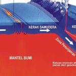kerak samudra dan benua