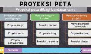 PROYEKSI PETA