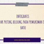 Dampak Puting Beliung Pada Pemukiman Di Kota Batu