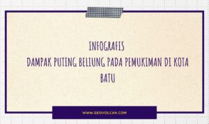 Dampak Puting Beliung Pada Pemukiman Di Kota Batu