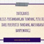 Infografis Analisis Pertambangan Tumpang Pitu Dilihat Dari Perspektif Pandang Masyarakat Banyuwangi