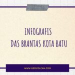 Infografis DAS Brantas Kota Batu