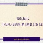 Infografis Gunung Welirang Kota Batu