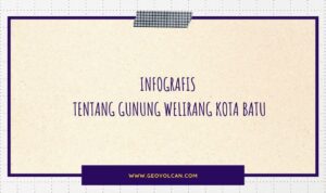 Infografis Gunung Welirang Kota Batu