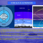 ppt materi atmosfer