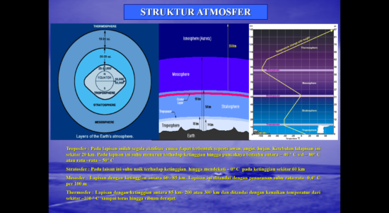 ppt materi atmosfer