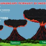 Letusan Gunungapi Terkuat Di Indonesia
