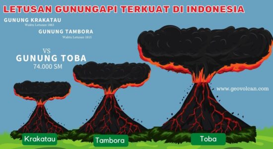 Letusan Gunungapi Terkuat Di Indonesia