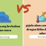Perbedaan Meteorologi dan Klimatologi